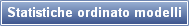 Statistiche ordinato modelli