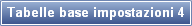 Tabelle base impostazioni 4